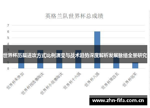 世界杯历届进攻方式比例演变与战术趋势深度解析发展脉络全景研究 世界杯历届进攻方式比例演变与战术趋势深度解析发展脉络全景研究